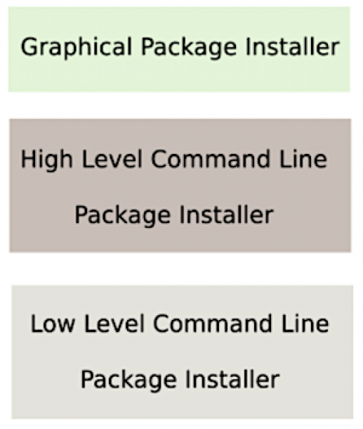 Linux系统怎么安装软件