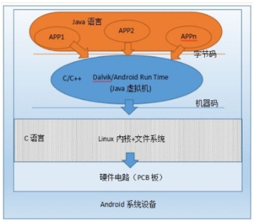 Android与Linux系统的区别是什么