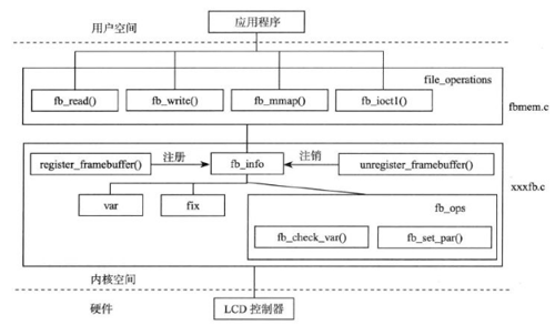 Android与Linux系统的区别是什么