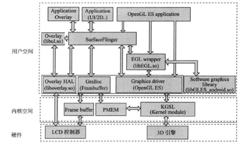 Android与Linux系统的区别是什么