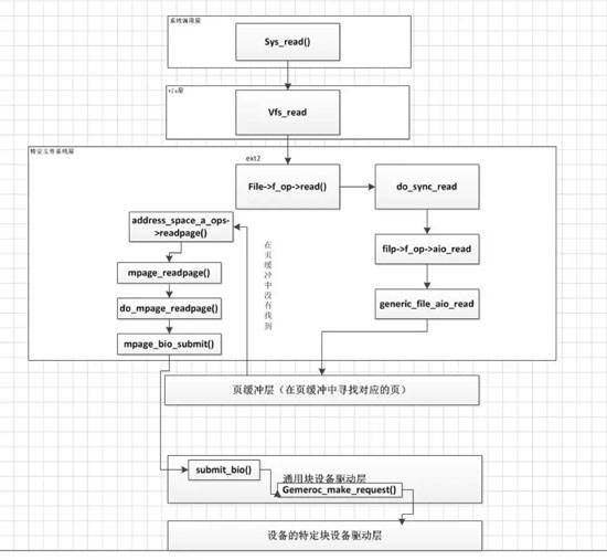 怎么增强Linux内核中的访问控制安全