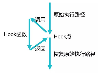 怎么增强Linux内核中的访问控制安全