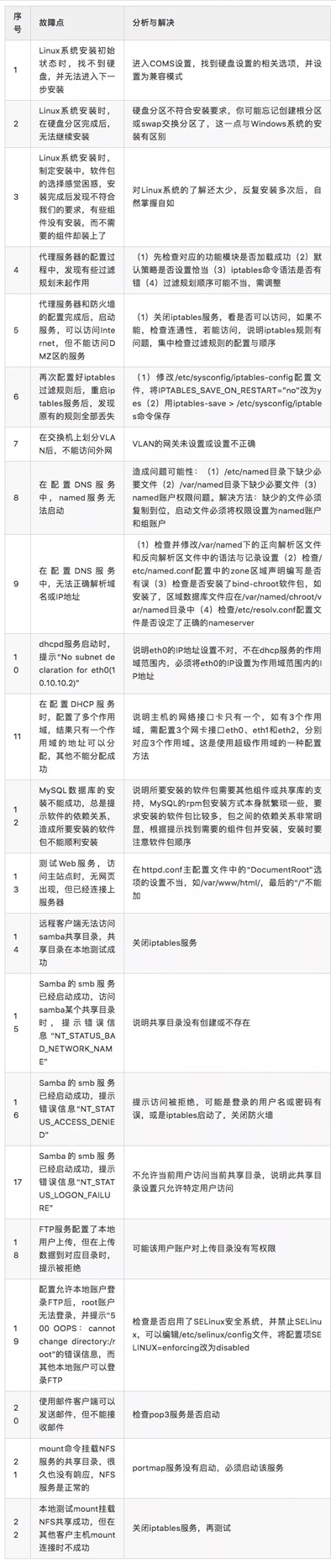 Linux运维常见问题及解决方法是什么