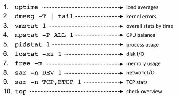 Linux中有哪些性能檢測命令