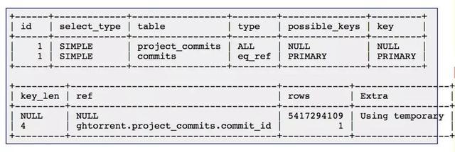 怎么用2個Unix命令給SQL提速