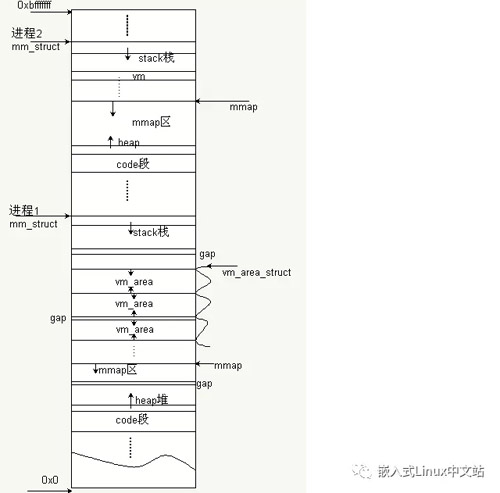 Linux中使用全局框架怎么实现内存管理