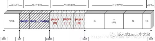 Linux中使用全局框架怎么實現(xiàn)內(nèi)存管理