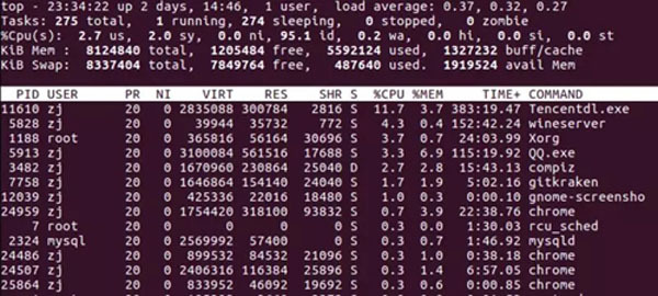 Linux中的top命令如何使用