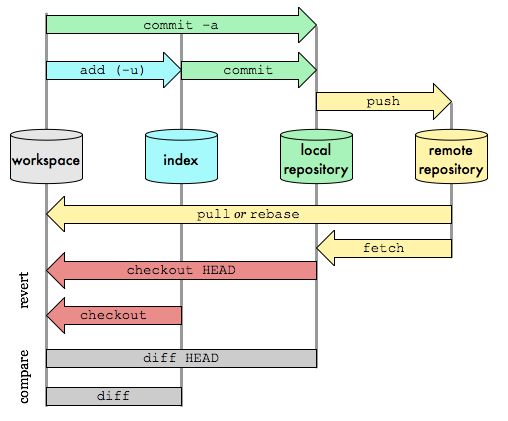 linux中Git常用命令有哪些