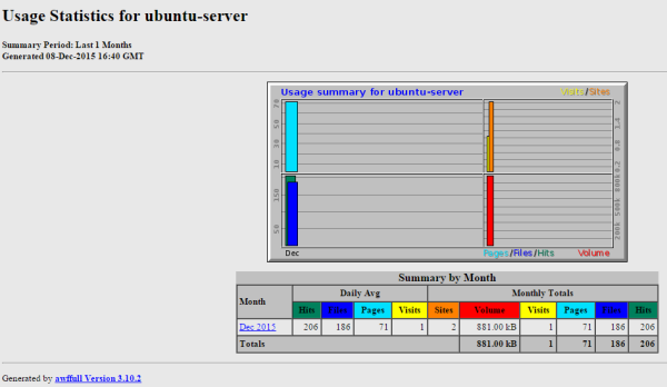在Ubuntu 17.10上如何安装AWFFull Web服务器日志分析应用程序
