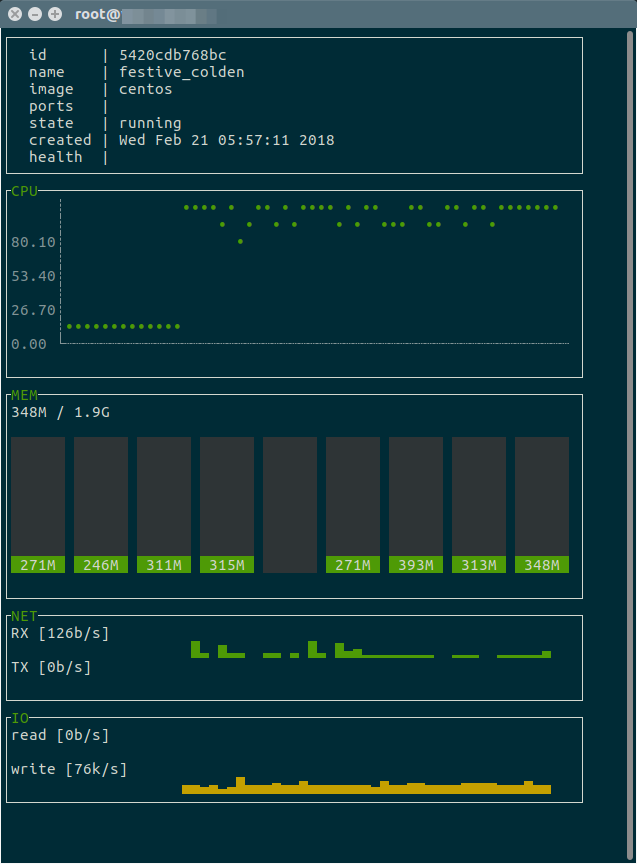 linux中cTop工具有什么用