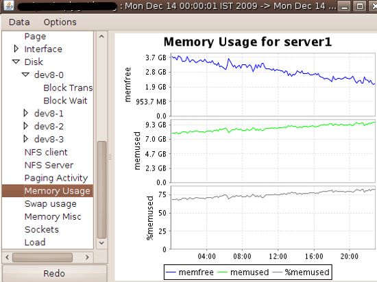 怎么使用sar和kSar来发现Linux性能瓶颈