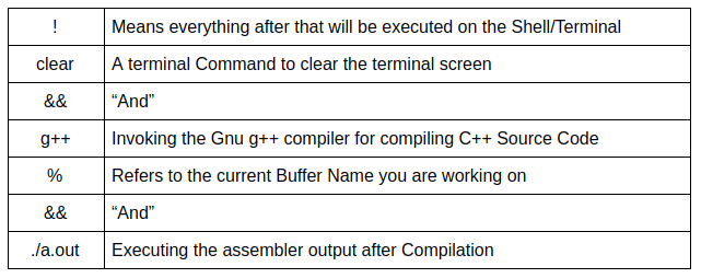 linux中怎么用一些超酷的功能使Vim變得更強(qiáng)大