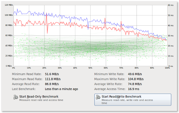 在Linux上如何检测IDE/SATA SSD硬盘的传输速度