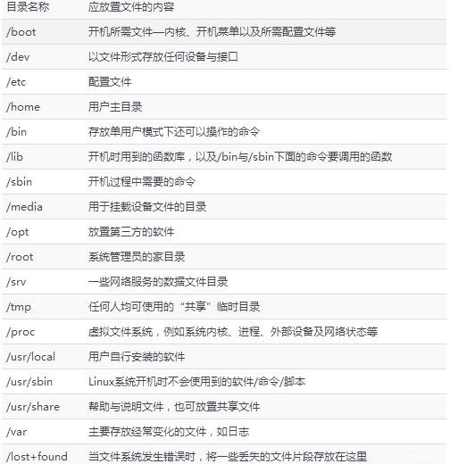 怎样理解Linux的存储结构