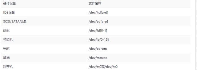 怎樣理解Linux的存儲結(jié)構(gòu)