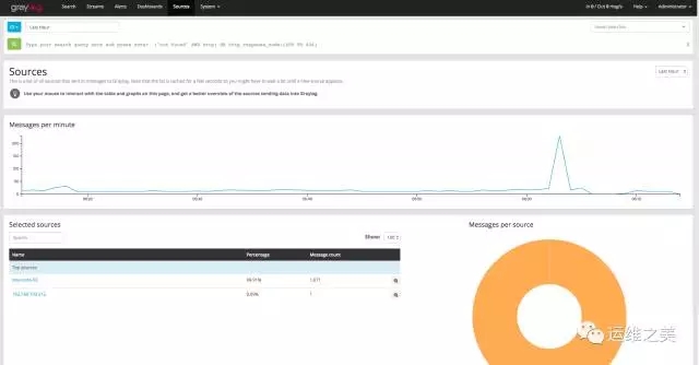 Ubuntu 16.04下如何部署Graylog日志服务器