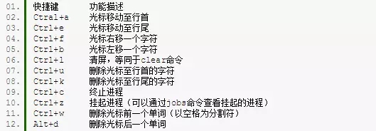 linux中Bash的快捷键有哪些