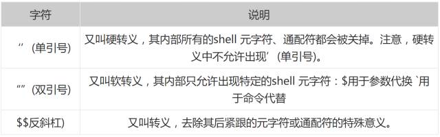 Linux中Shell通配符、元字符和转义符的使用方法总结