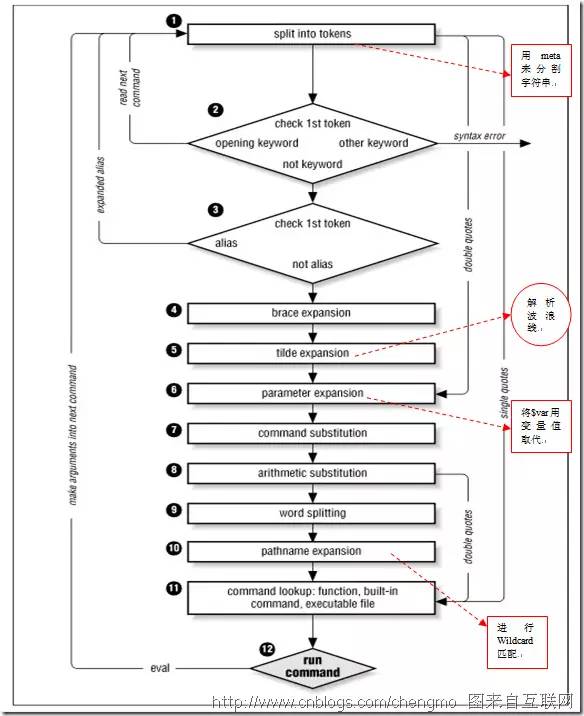 Linux中Shell通配符、元字符和轉(zhuǎn)義符的使用方法總結(jié)