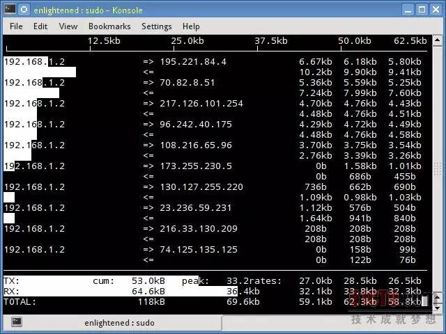 linux运维工程师必备的网络带宽监控常用命令有哪些