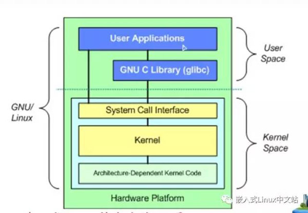 Linux內(nèi)核編譯與開發(fā)的示例分析