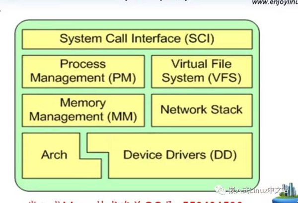 Linux内核编译与开发的示例分析