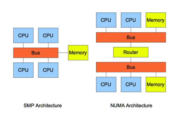 Linux上MYSQL的优化方法