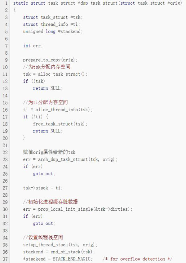 如何分析Linux内核源码do_fork