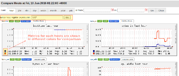 如何使用Ganglia对Linux网格和集群服务器进行实时监控