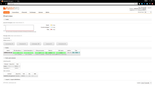 CentOS 7中怎么部署一個(gè)RabbitMQ服務(wù)