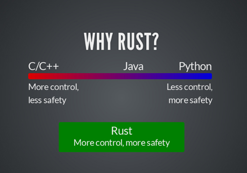 Rust是什么意思