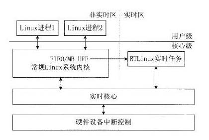 Linux的实现原理是什么