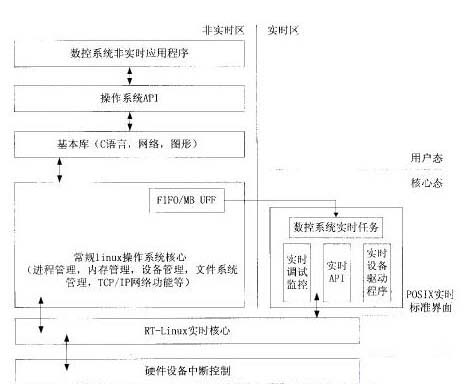 Linux的实现原理是什么