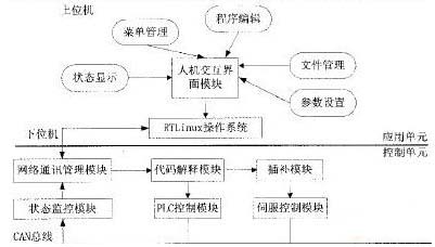 Linux的实现原理是什么