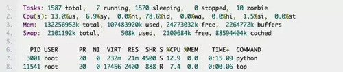 Linux的进程优先级NI和PR有哪些区别呢