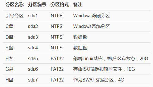 Windows下怎么使用EasyBCD安装Linux双系统