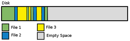 怎么在Linux中整理磁盘碎片