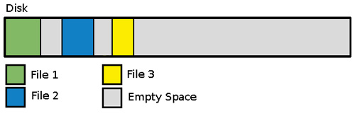 怎么在Linux中整理磁盘碎片