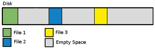 怎么在Linux中整理磁盘碎片