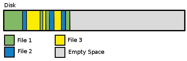 Linux磁盤碎片的示例分析