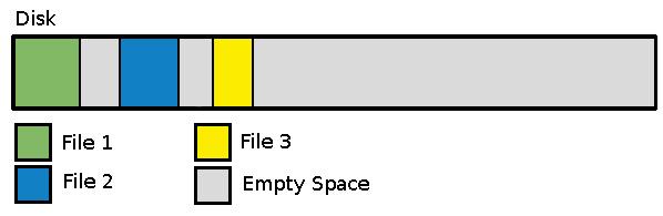 Linux磁盤碎片的示例分析