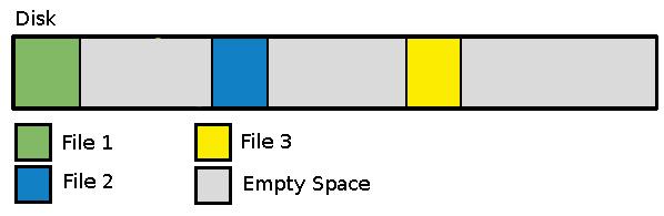 Linux磁盘碎片的示例分析