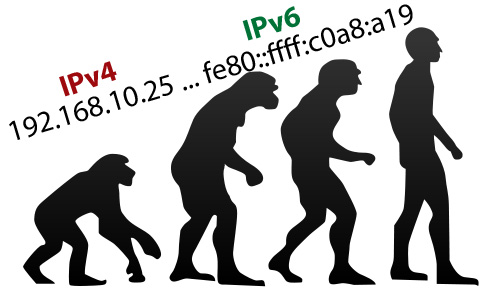 怎样在Fedora上设定和取消IPv6地址
