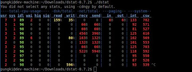 Linux性能監(jiān)控工具有哪些