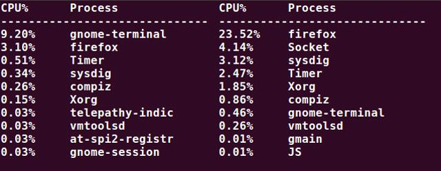 Linux性能监控工具有哪些