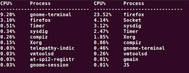 Linux性能監(jiān)控工具有哪些