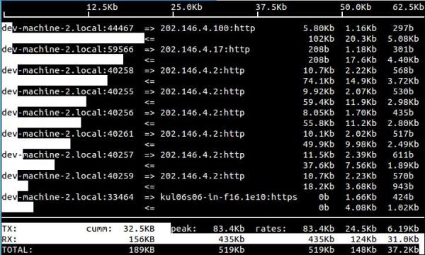 Linux性能監(jiān)控工具有哪些