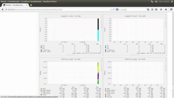 Linux性能監(jiān)控工具有哪些