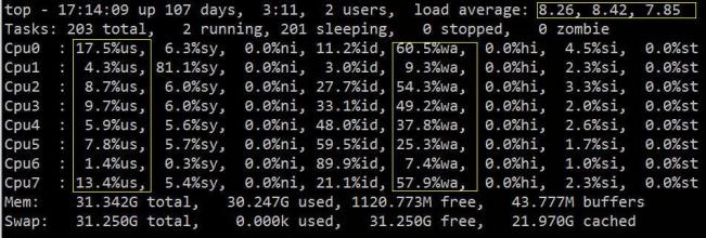 linux系統(tǒng)監(jiān)控、診斷工具之IO wait怎么用